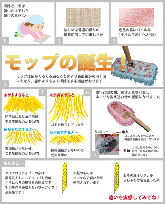 【替え糸のみ】｜モコモコ省スペースモップ ミニ｜<フロア用>